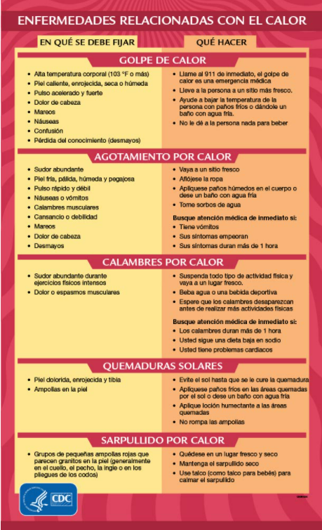 cdc heat illnesses ENG