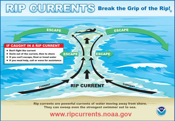 Rip Currents ENG