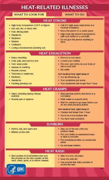 cdc heat illnesses ENG